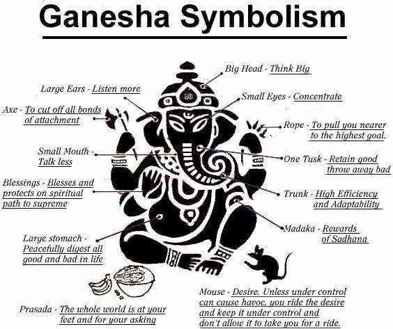 Ganesha Symbolism!, , n
